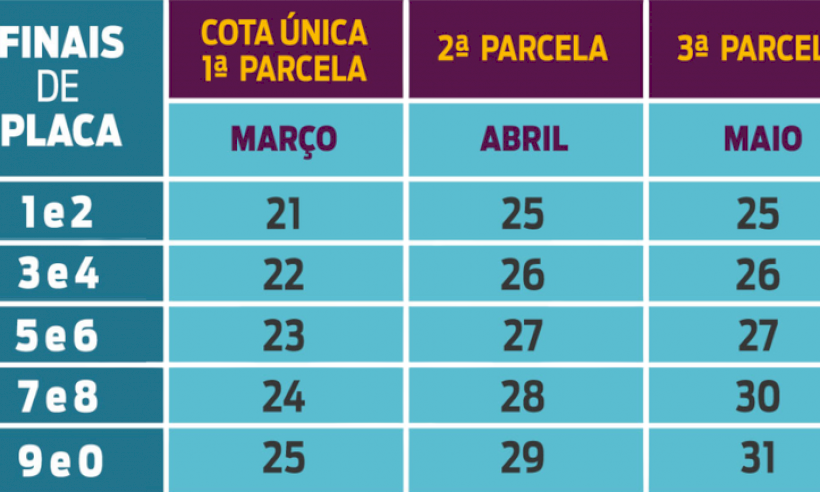 Diario do cerrado: Não pagou a 1ª parcela do IPVA 2025 no prazo? Confira as orientações da Secretaria da Fazenda